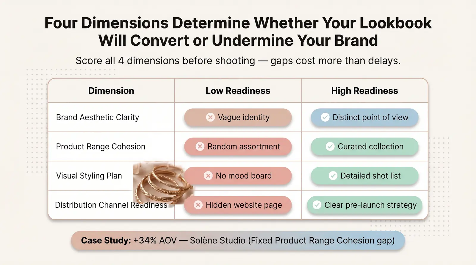 The Branvas Lookbook Readiness Matrix