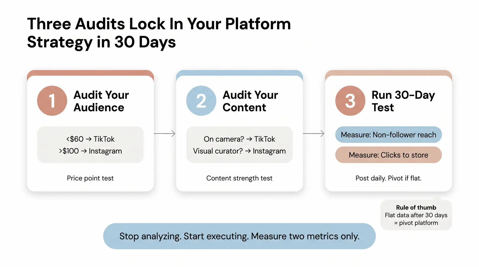 How to Make Your Final Decision: A 3-Step Checklist