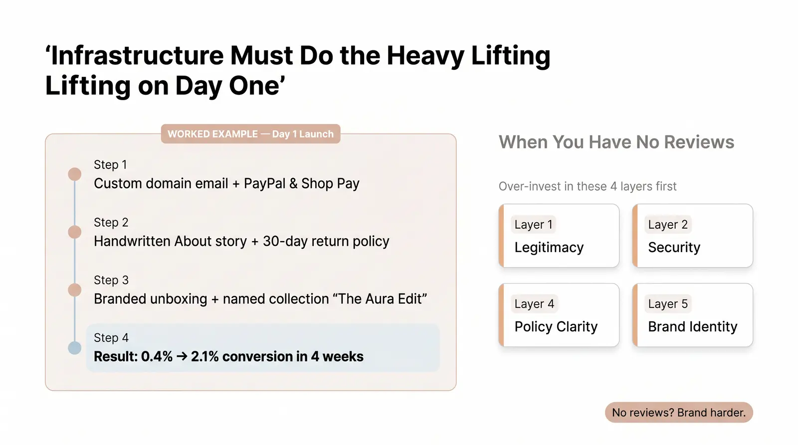 Building Trust From Zero — What to Do Before You Have Reviews