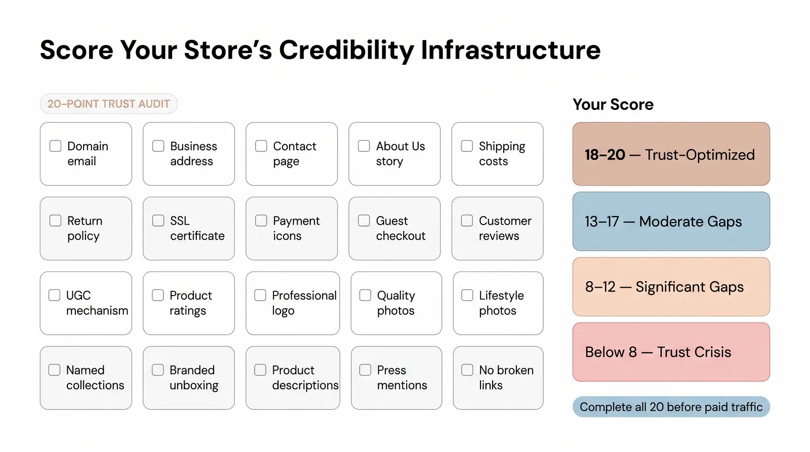 The Trust Audit Checklist — Score Your Store in 10 Minutes