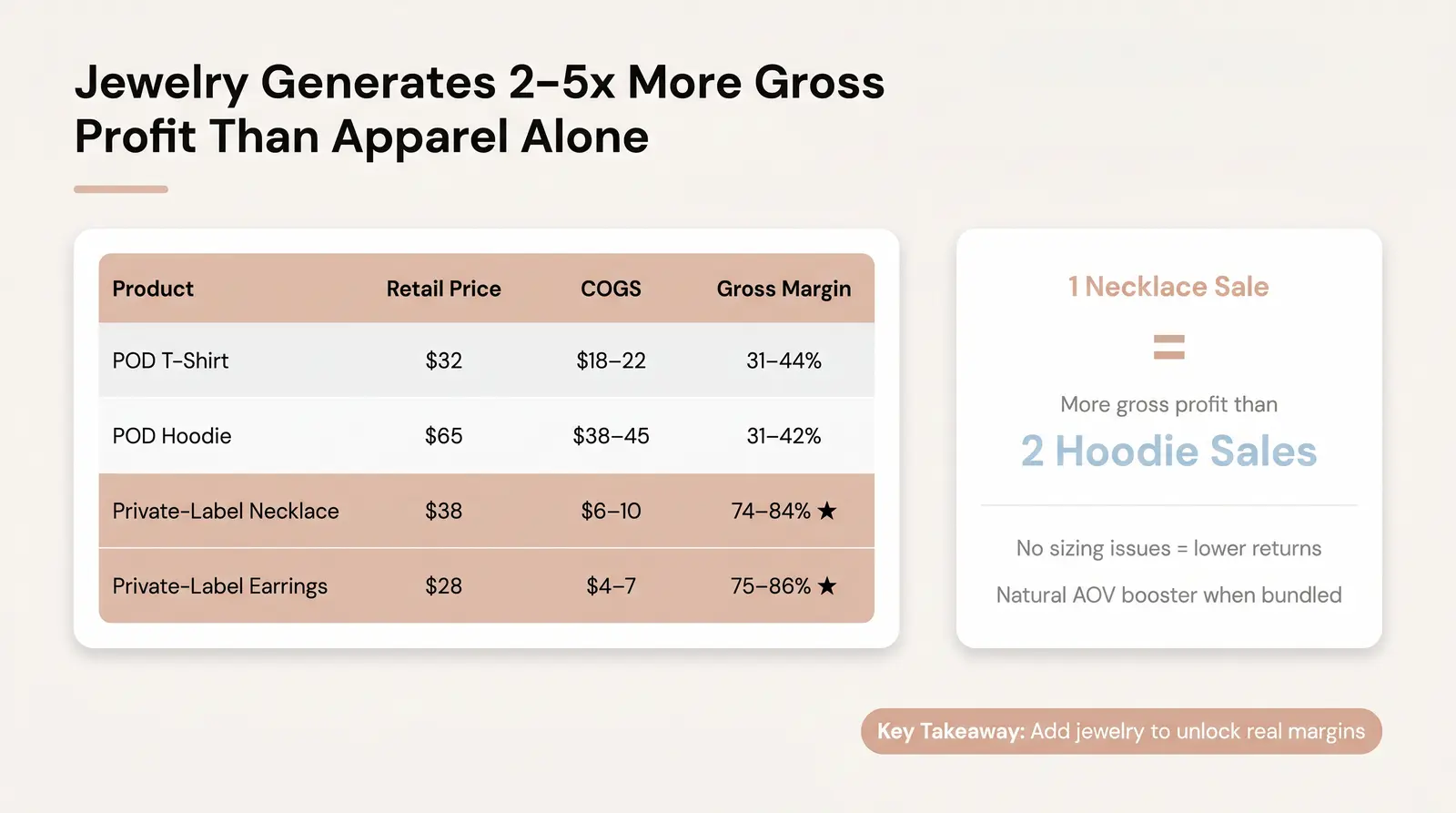 The Margin Upgrade Most Clothing Brands Miss