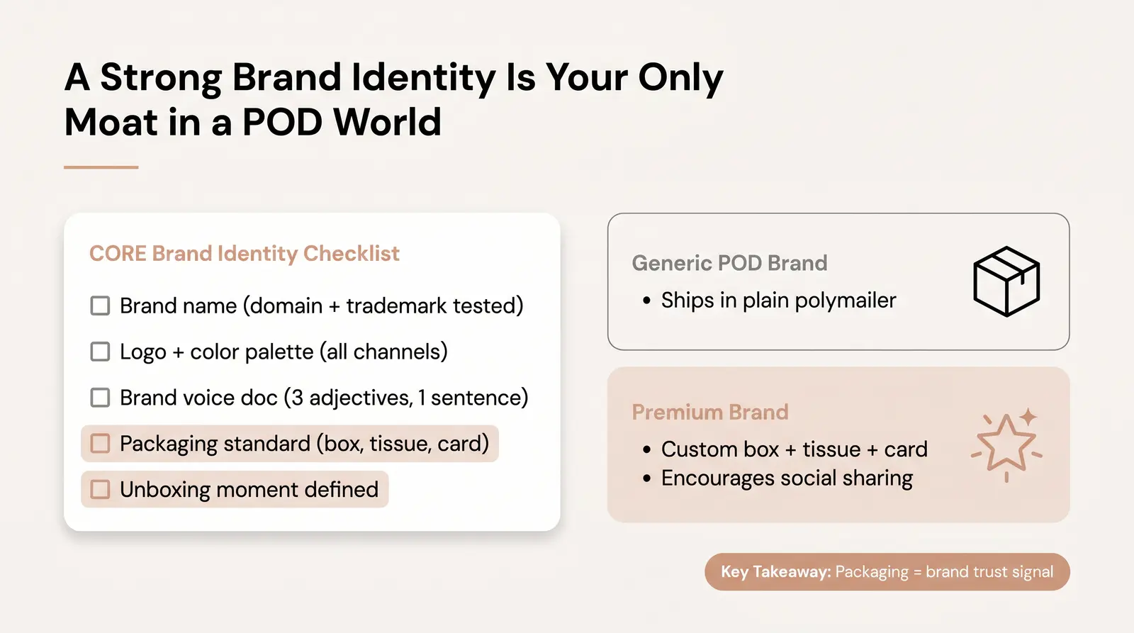 Branding Your No-Inventory Fashion Brand From Day One