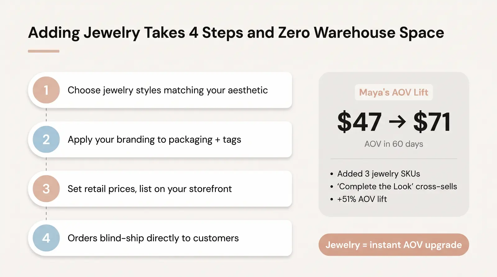 How to Add a Private-Label Jewelry Line to Your Clothing Brand (Without Holding Inventory)