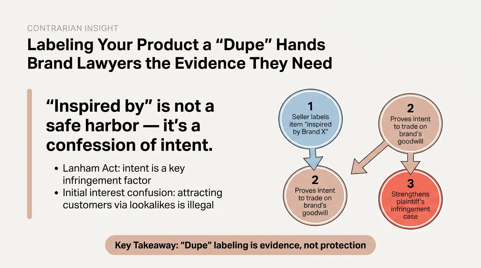 Contrarian Insight: "Inspired By" Labels Don't Protect You — They May Hurt You