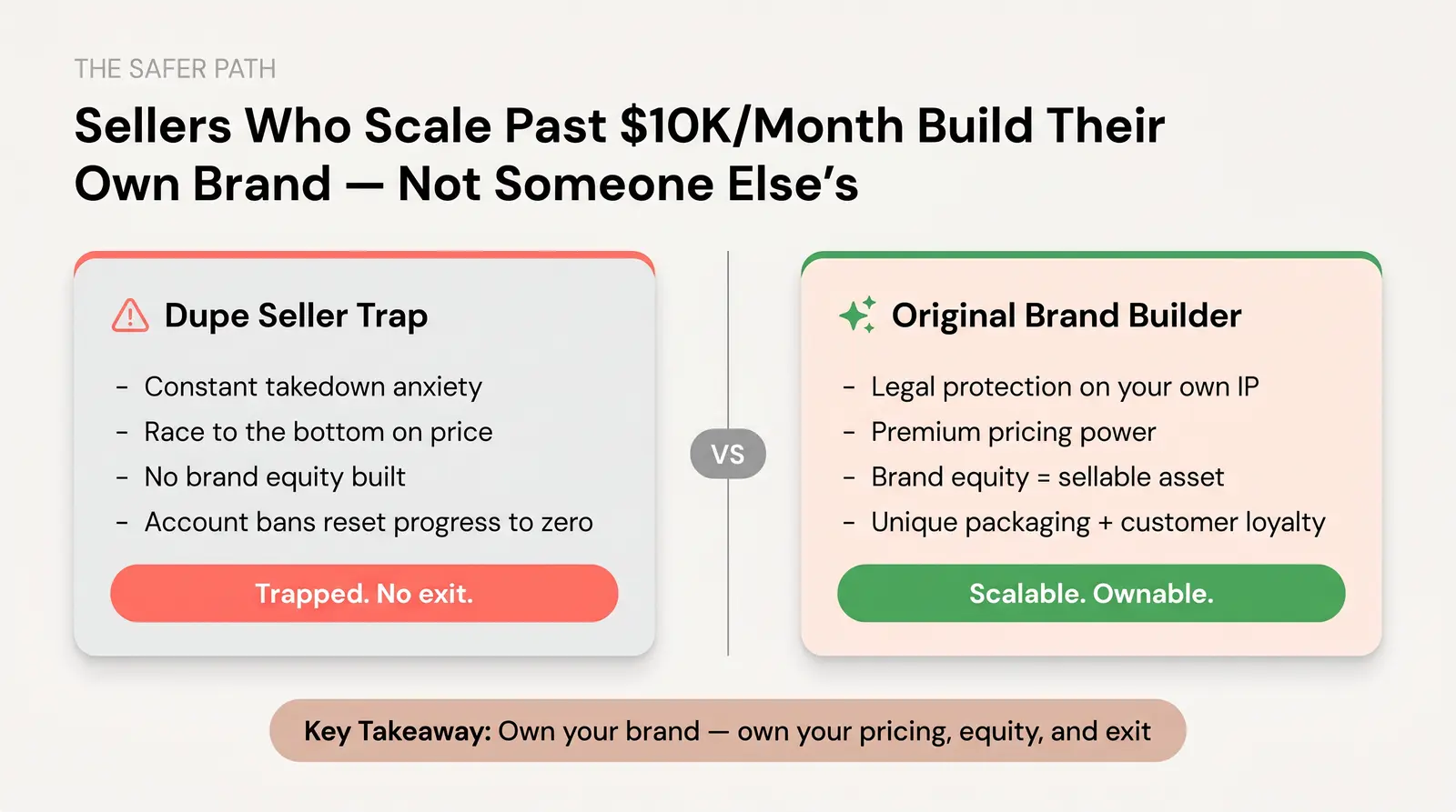 The Safer Path: Build a Brand, Don't Borrow One