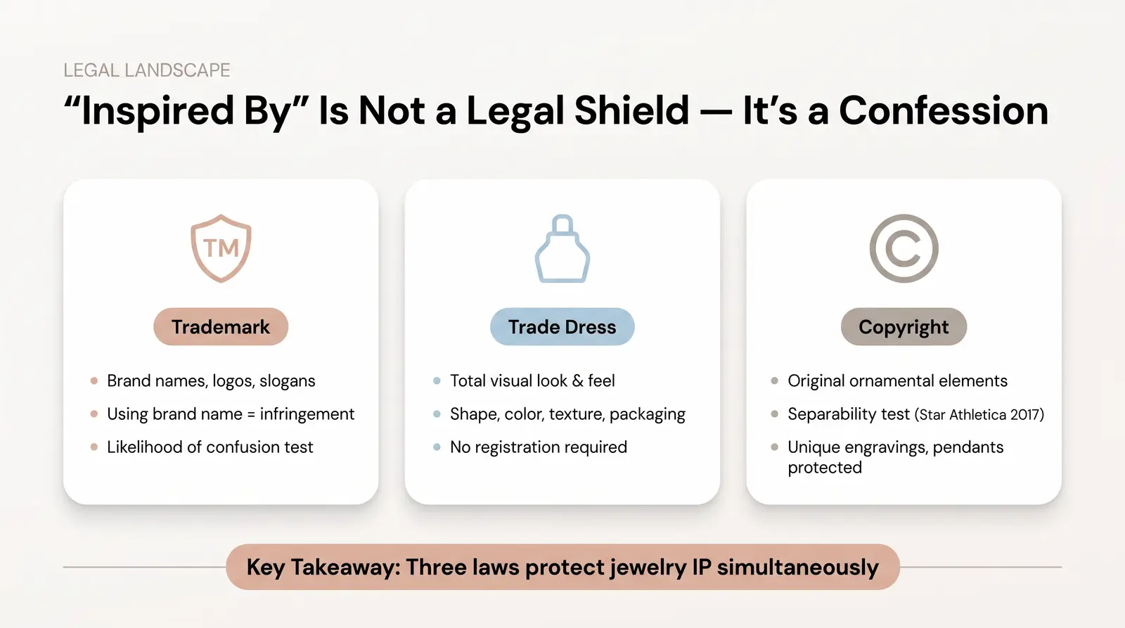 The Legal Landscape: What "Designer-Inspired" Actually Means in the Eyes of the Law