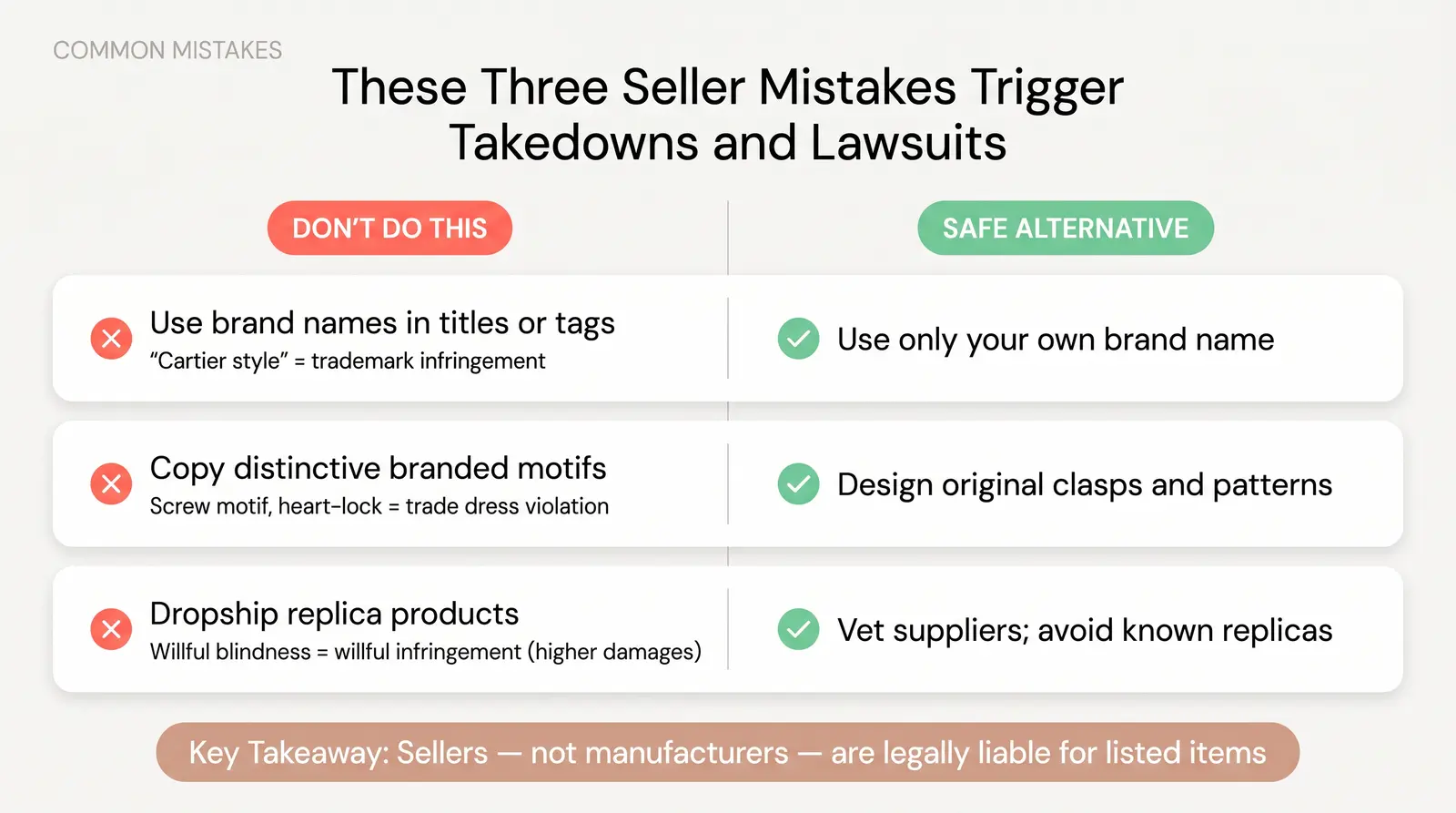 Where Sellers Most Commonly Cross the Line