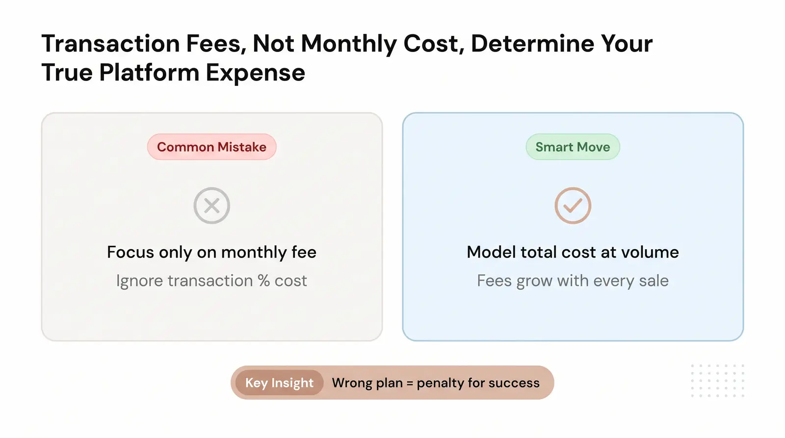 Why Shopify Plan Choice Matters More Than Most New Sellers Realize