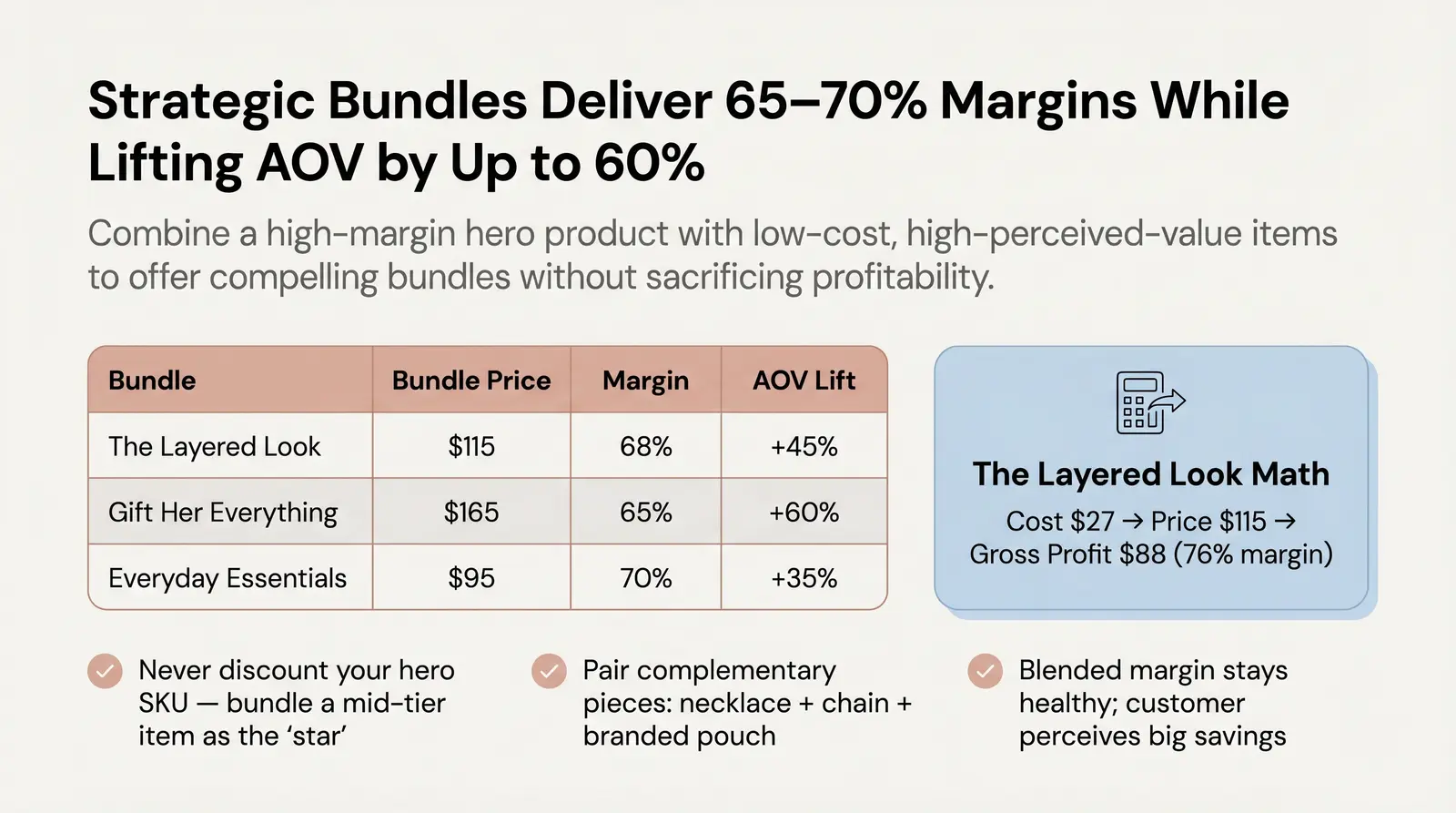 High-AOV Bundling Strategies That Protect Your Margins