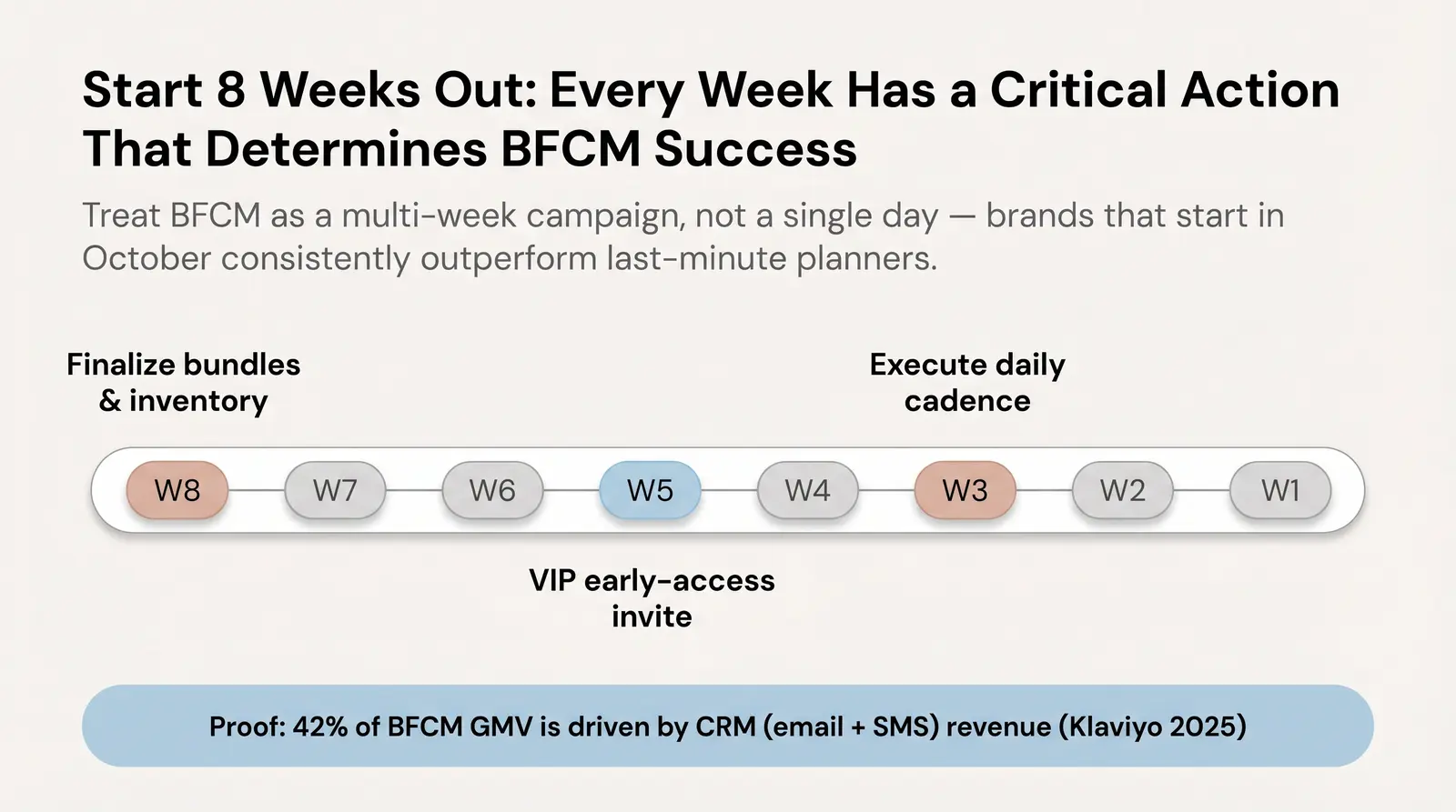 BFCM Jewelry Marketing Timeline (Your 8-Week Countdown)