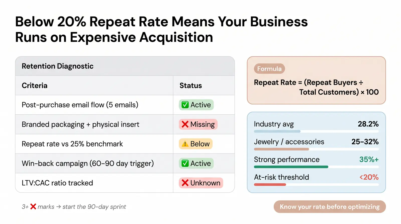 The Repeat Purchase Rate Benchmark — Where Do You Stand?