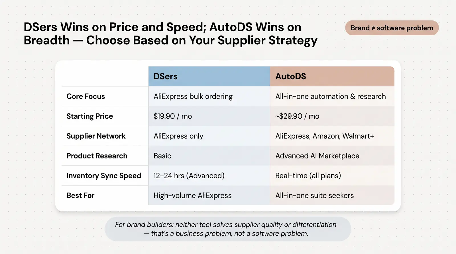 DSers vs. AutoDS: The 2026 Head-to-Head