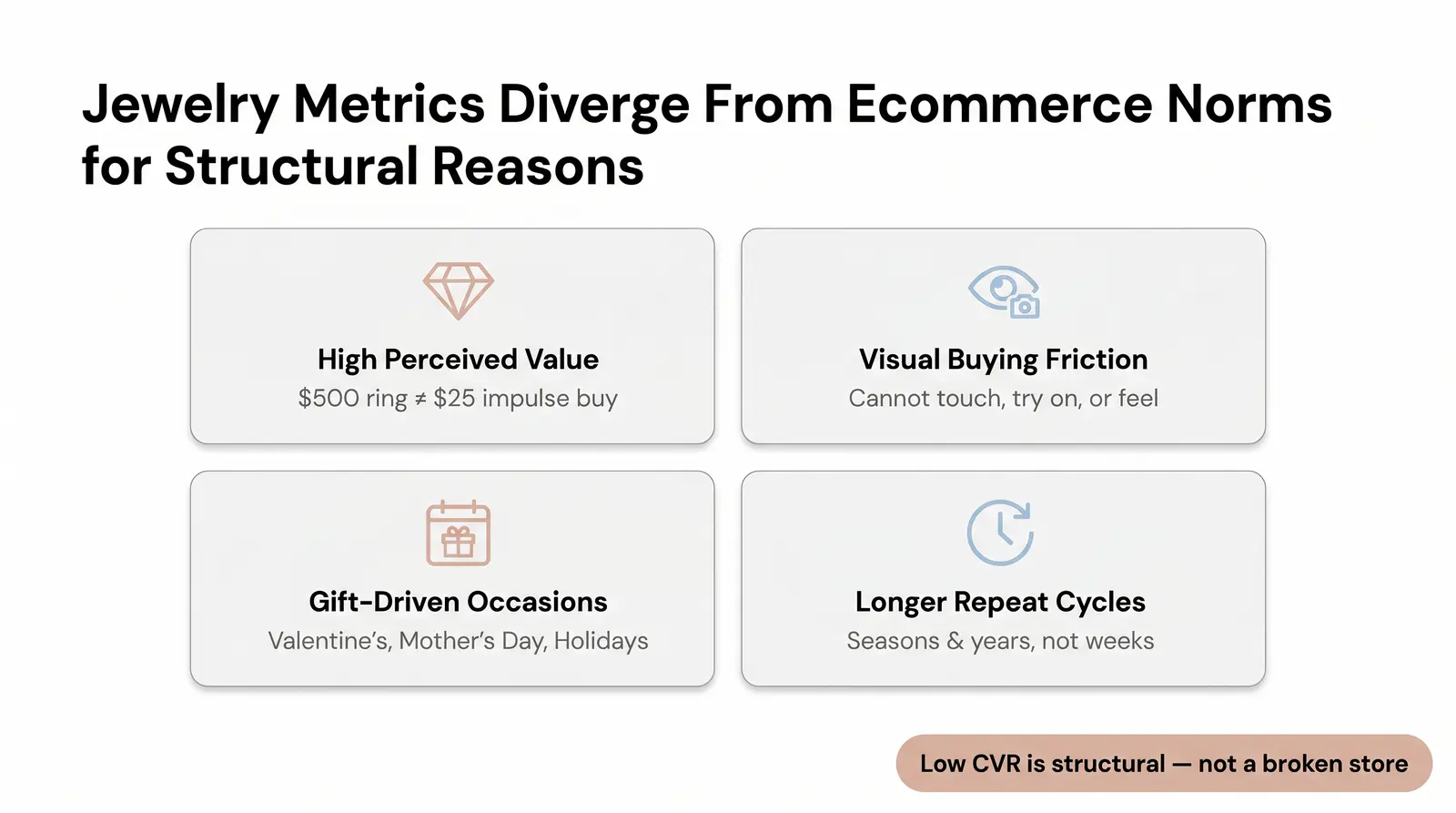 Why Jewelry Benchmarks Are Different From General Ecommerce