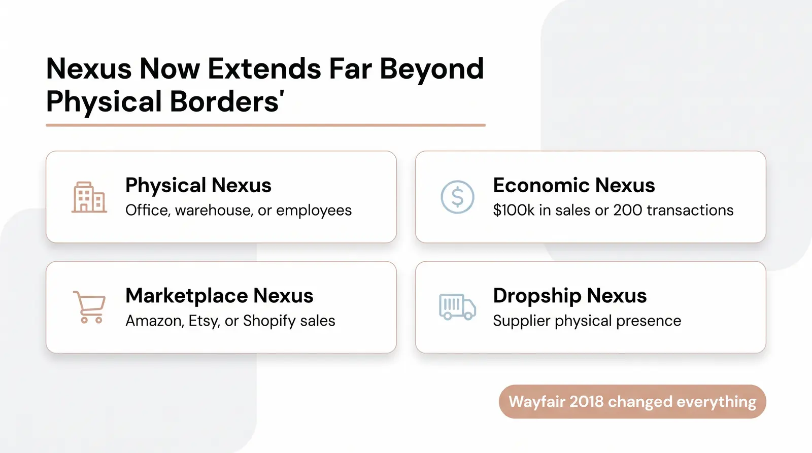 What Is Sales Tax Nexus? (And Why Ecommerce Sellers Can't Ignore It)