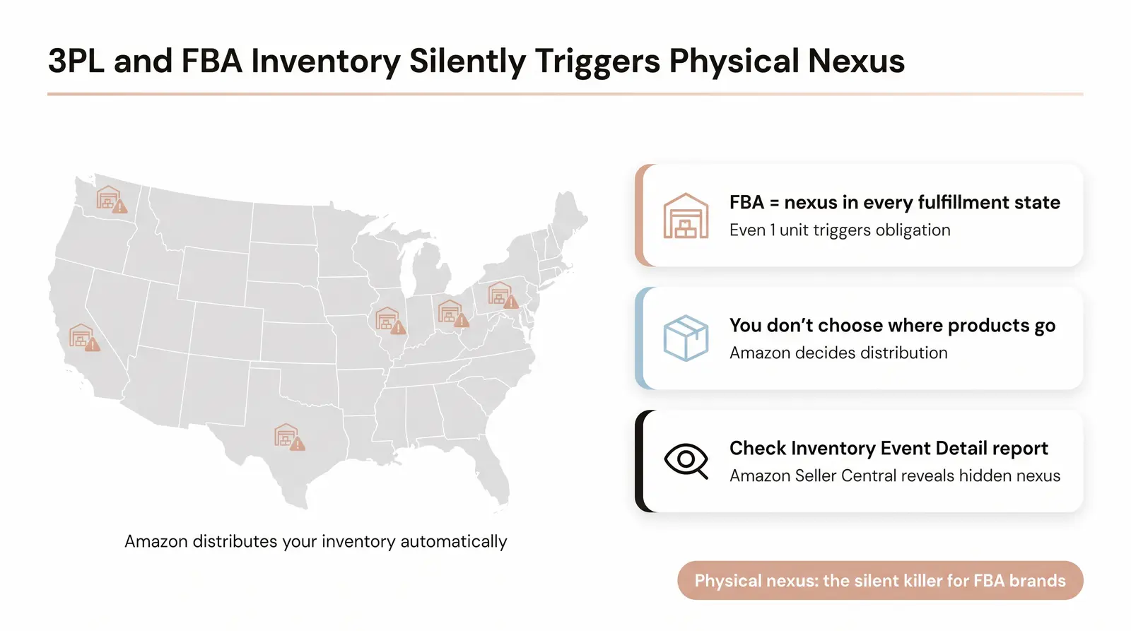 Physical Nexus in 2026 — The Inventory Problem No One Talks About