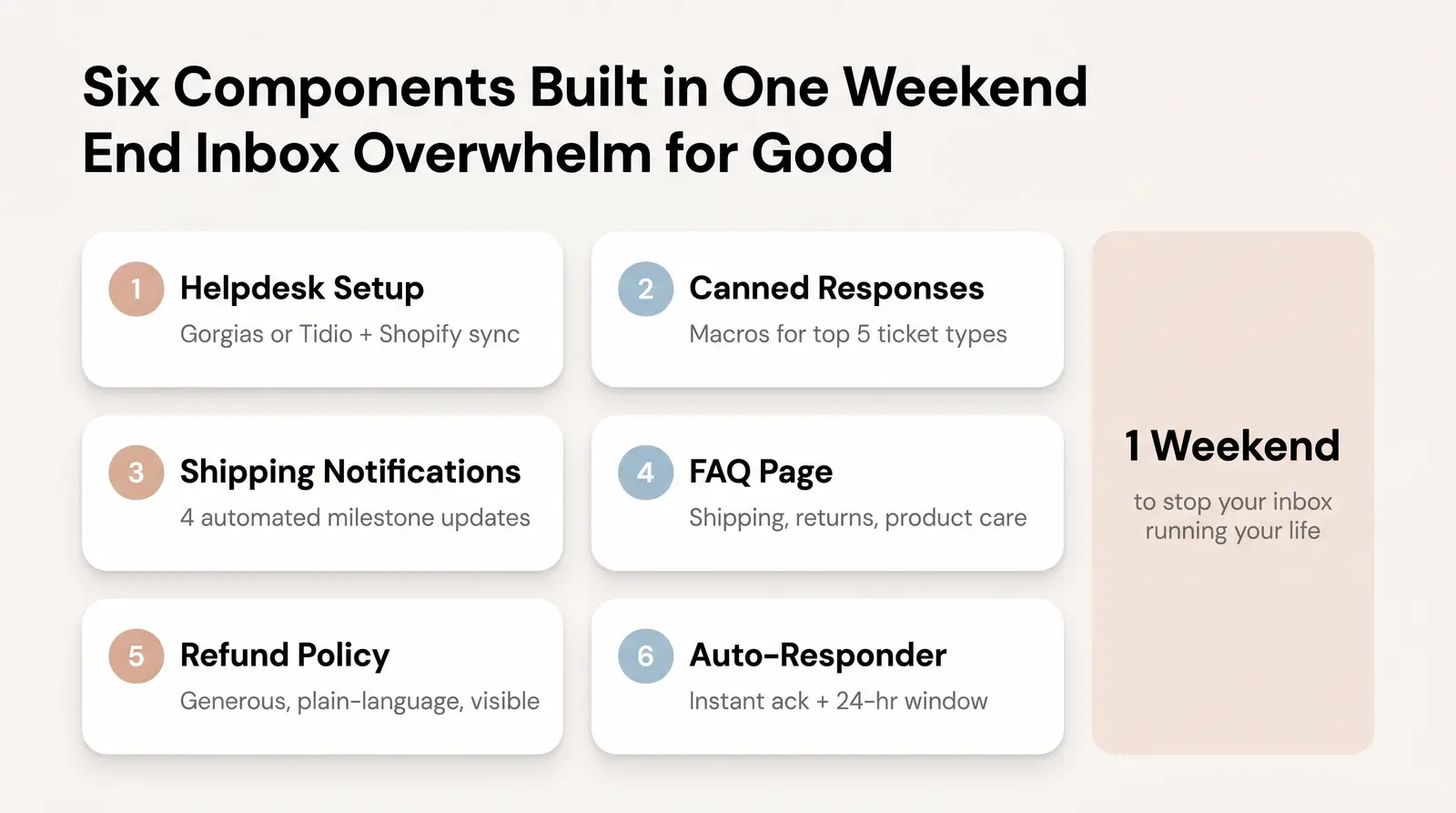 Building Your "Support OS" — A One-Page System for Solo Founders