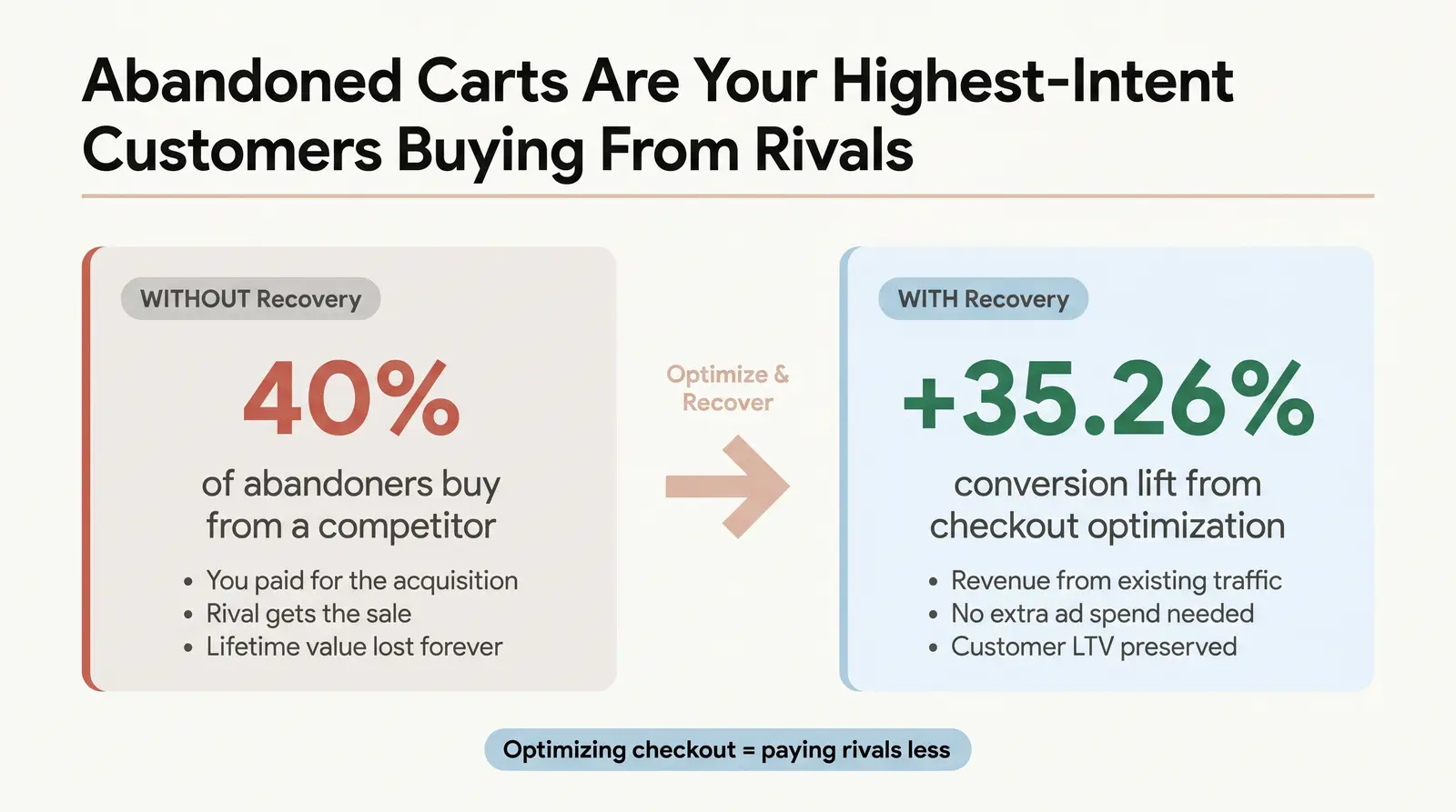 Why Cart Abandonment Matters More Than Most Sellers Think
