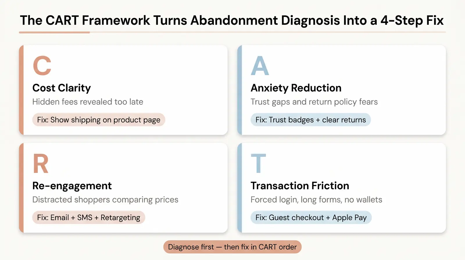 The Branvas CART Framework