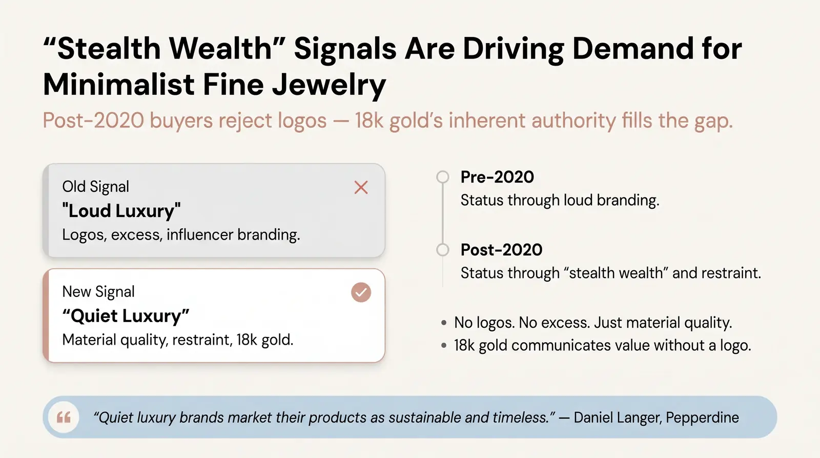 What Is Quiet Luxury — and Why It's a Jewelry Opportunity Right Now