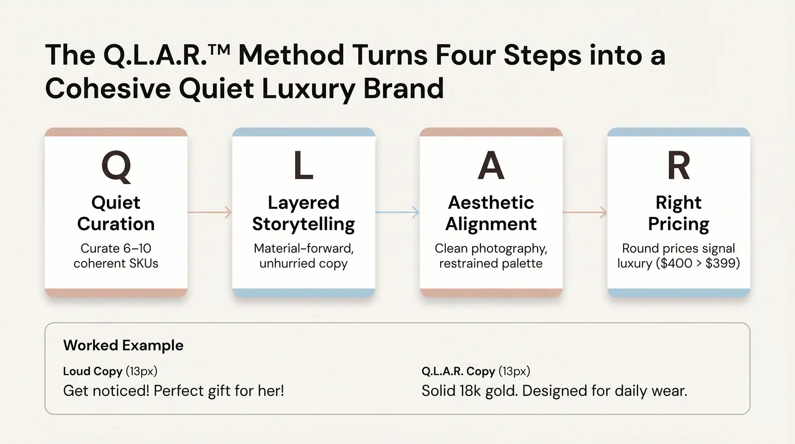 The Branvas Quiet Luxury Merchandising Framework (The Q.L.A.R.™ Method)
