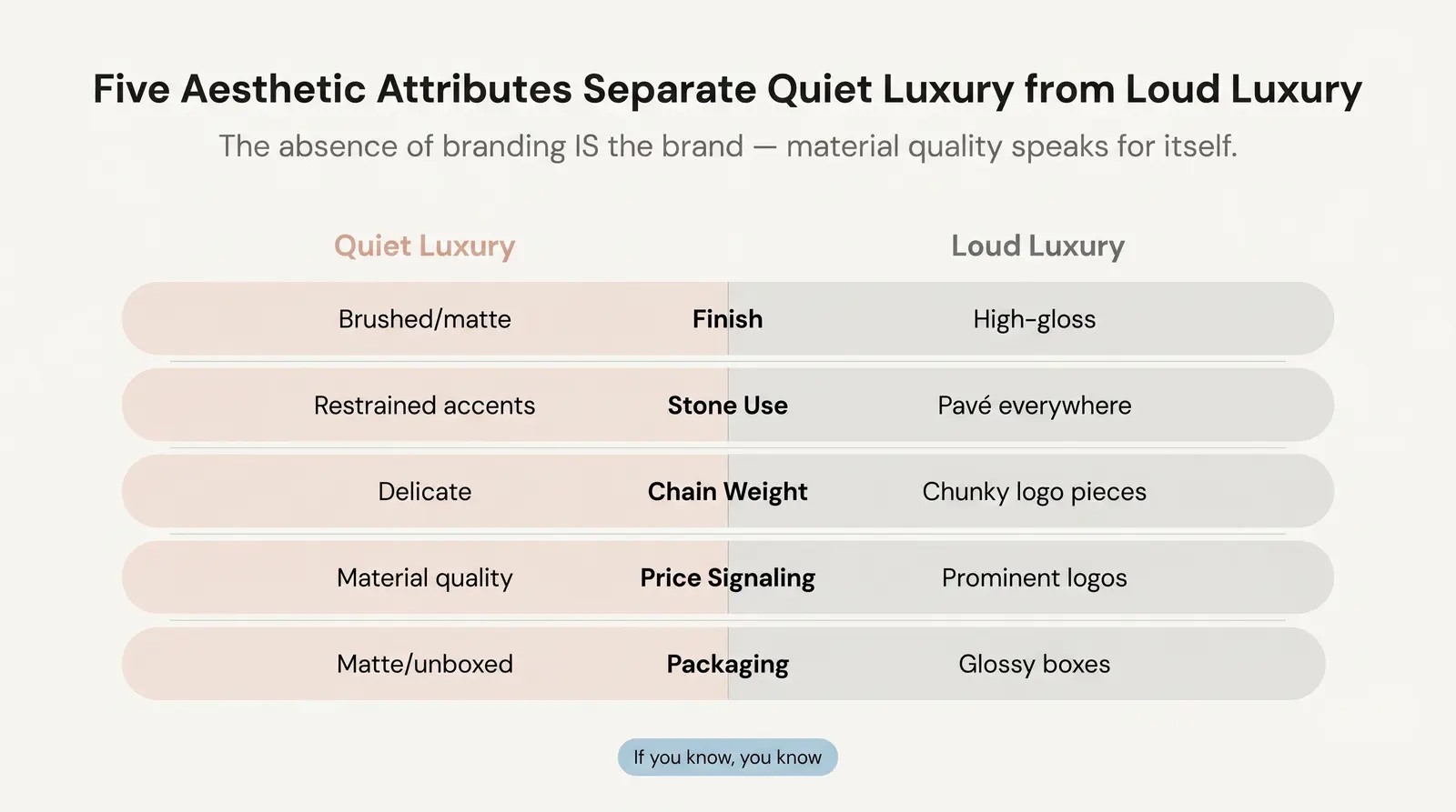 The Visual DNA of Quiet Luxury Jewelry — What It Looks Like (and What It Doesn't)