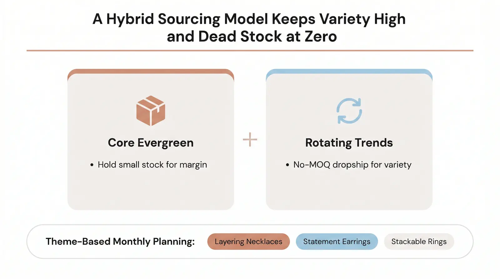 How to Build a Rotating SKU Strategy Without Overstocking