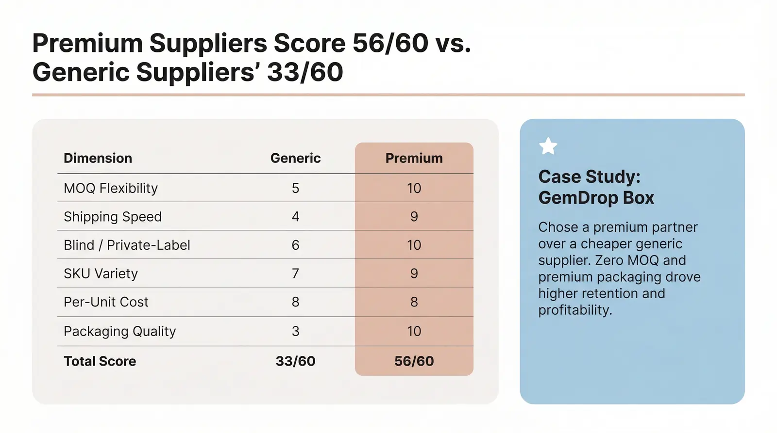 The Subscription Supplier Scorecard (Branvas Framework)