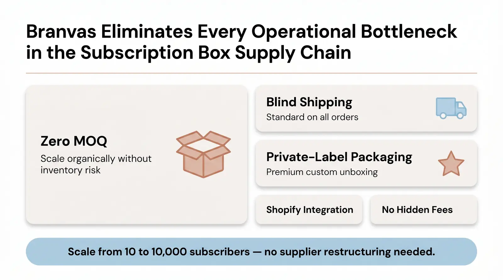 Branvas for Subscription Box Curators