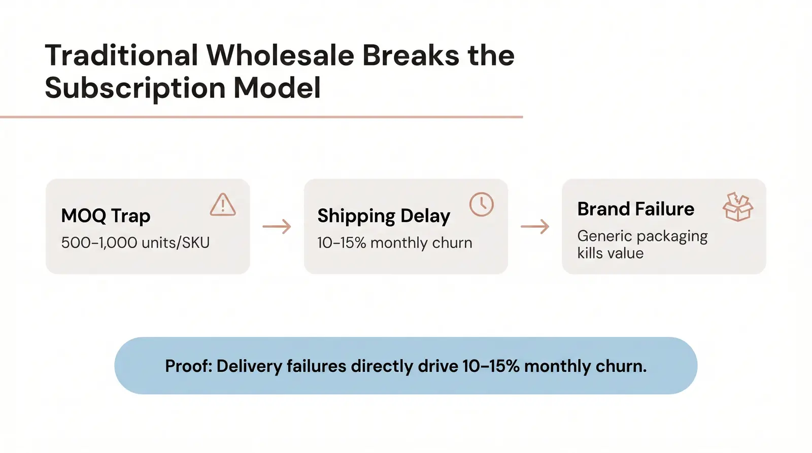 Why Subscription Box Curators Have a Supplier Problem