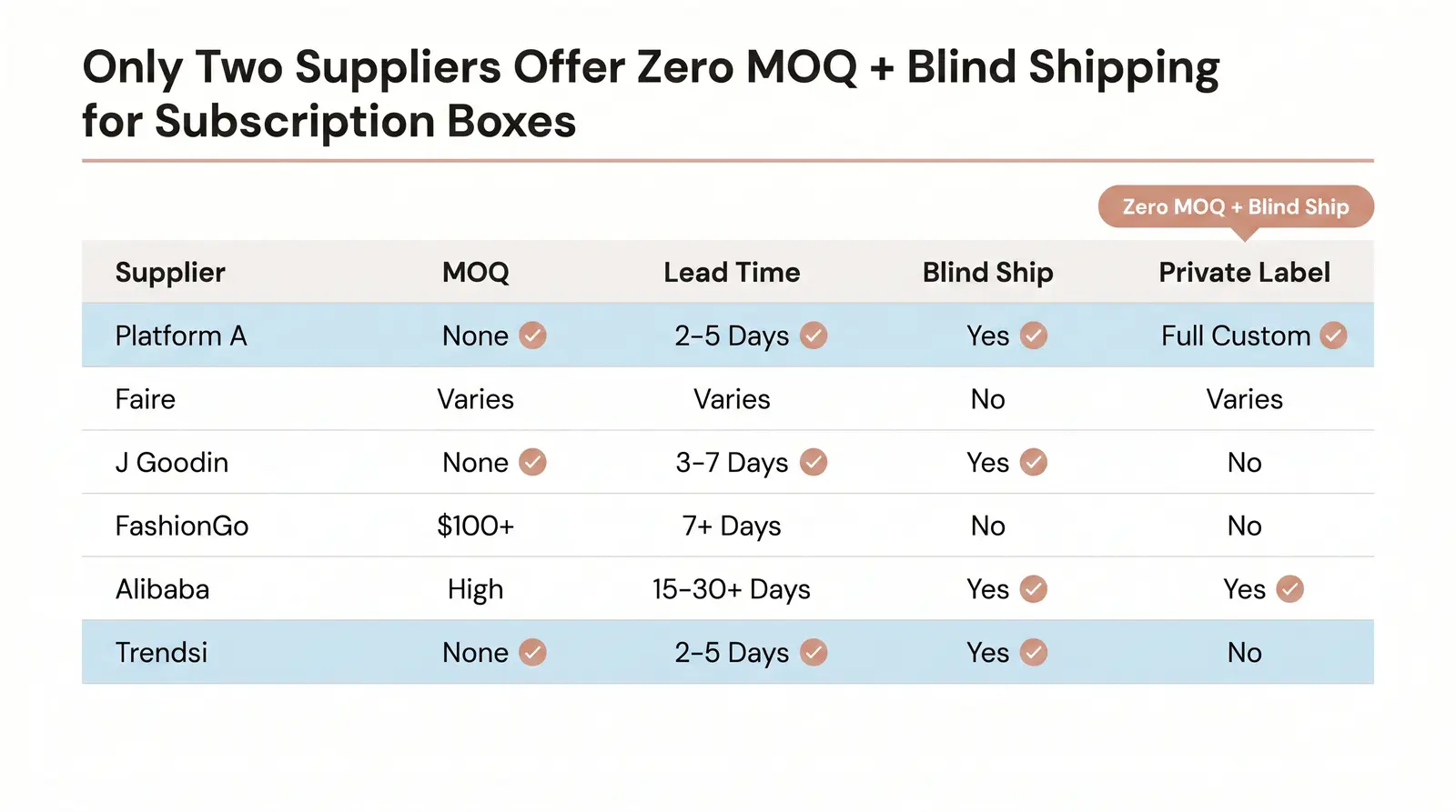 Top Supplier Options for Subscription Box Jewelry & Accessories