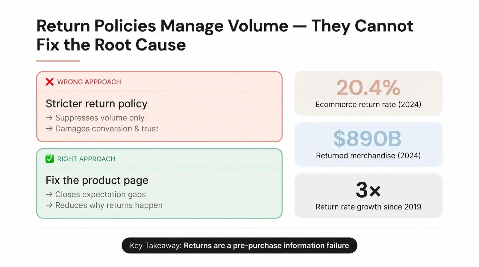 Why Your Return Policy Is the Last Place to Look