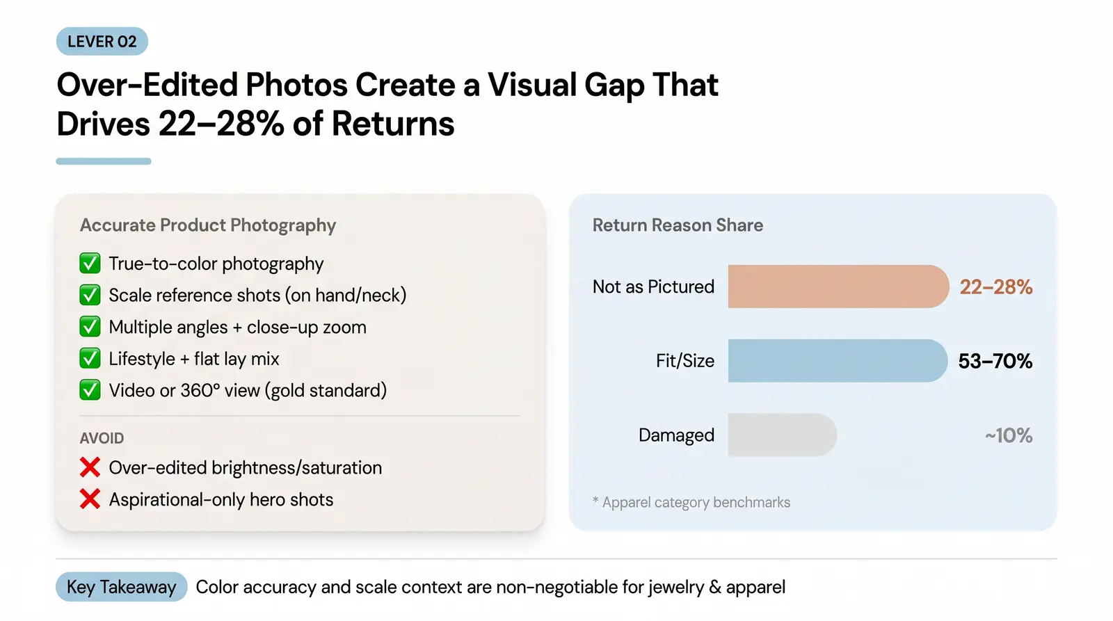 Lever 2: Photography Accuracy (What "Not as Pictured" Really Means)