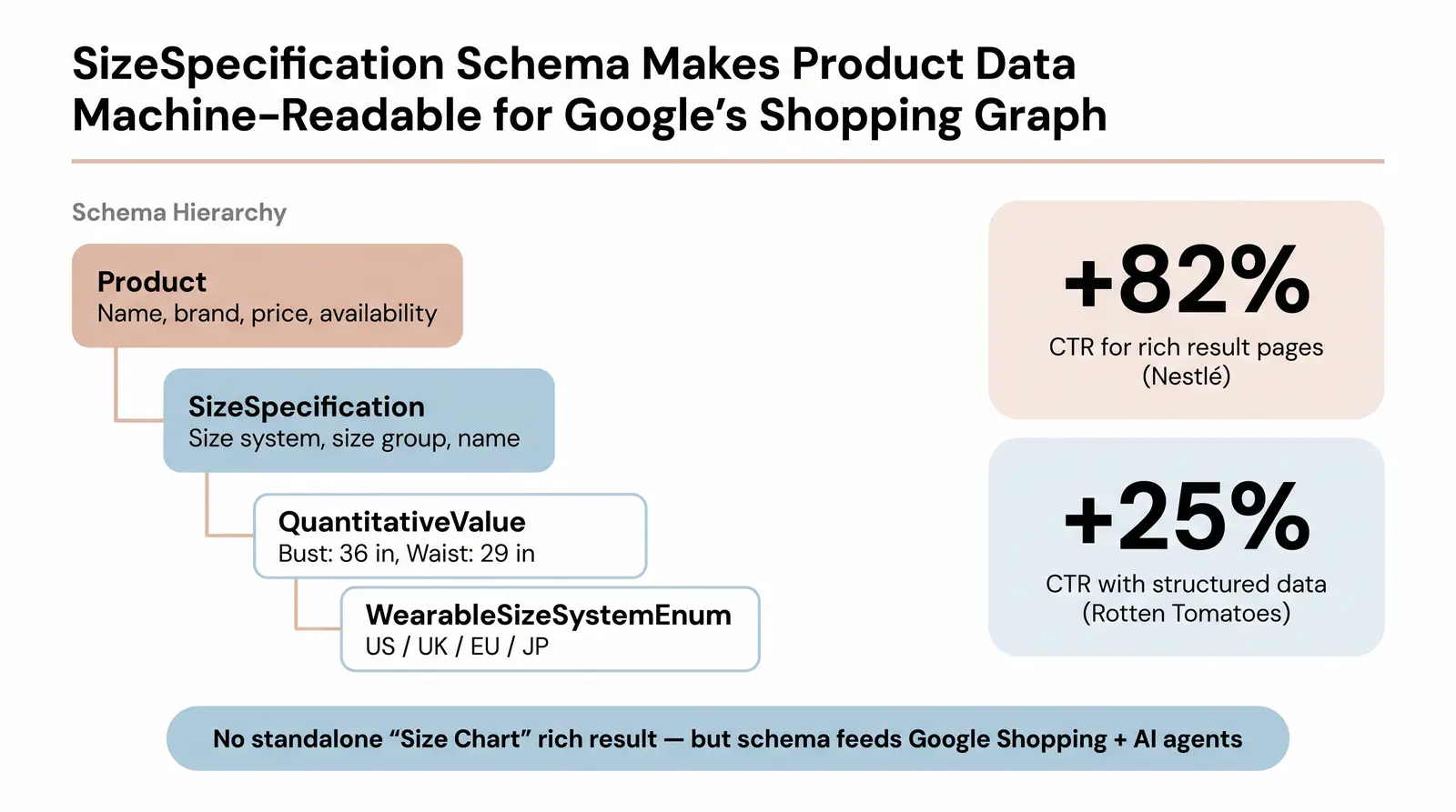 Getting Your Size Chart Into Google Rich Results (Schema Markup Guide)