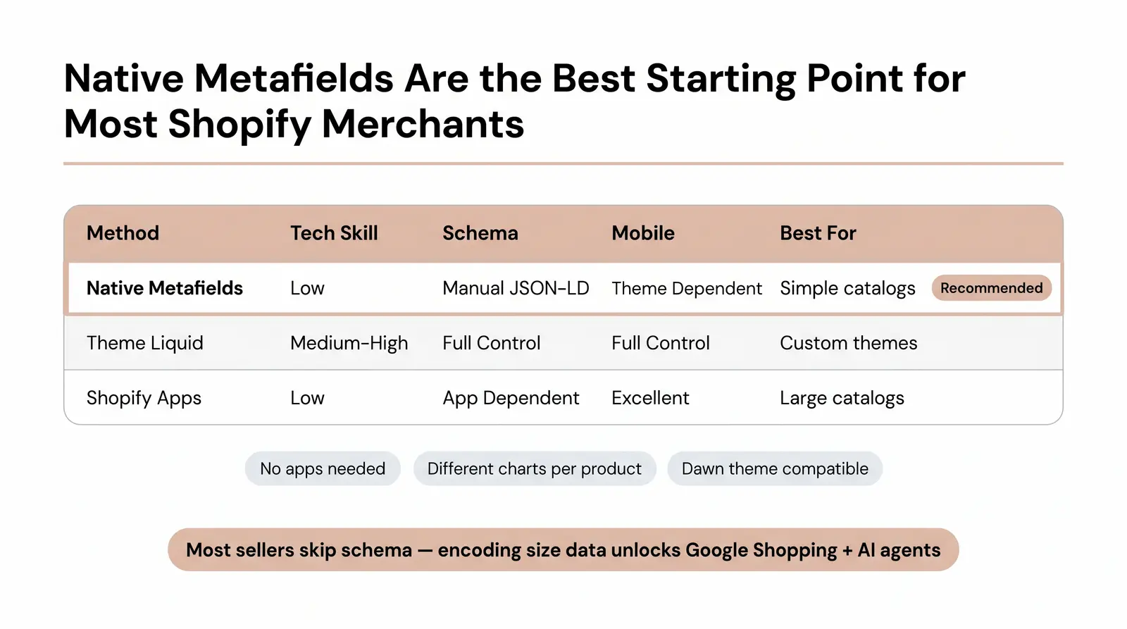 Implementing Your Size Chart on Shopify (Step-by-Step)