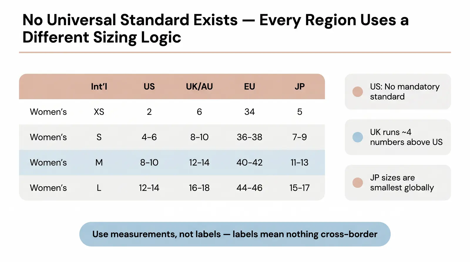 The Global Sizing Babel Problem: US vs. UK vs. EU vs. AU vs. JP