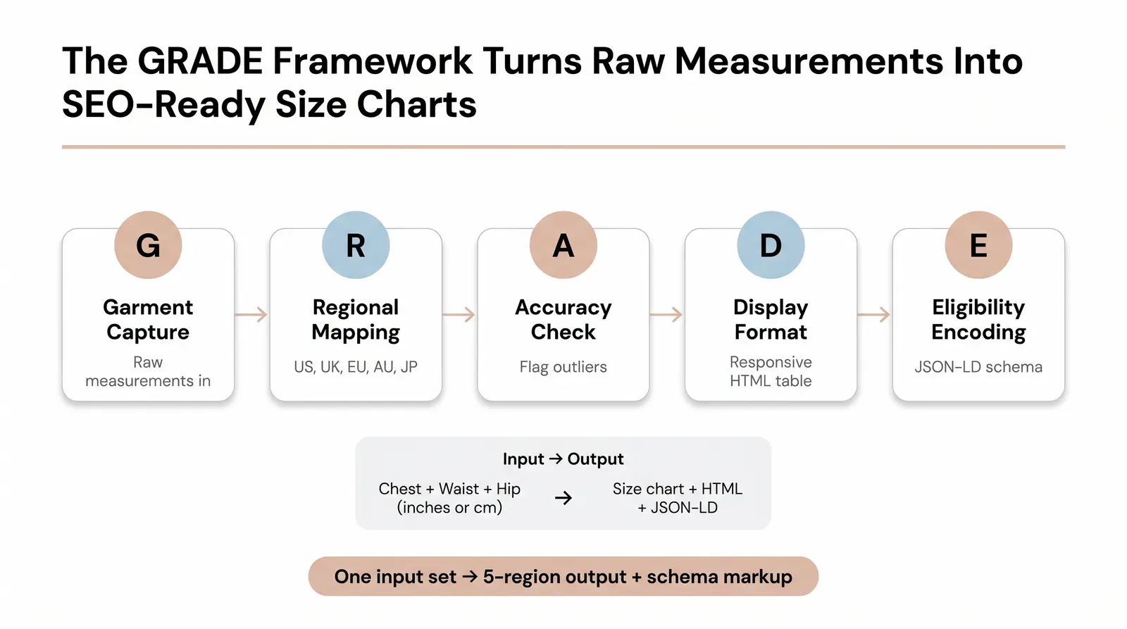 How a Size Chart Generator Works (The Tool Logic Explained)
