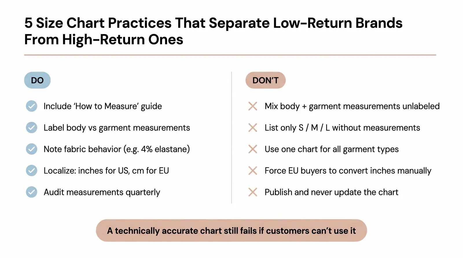 Size Chart Best Practices That Most Sellers Ignore