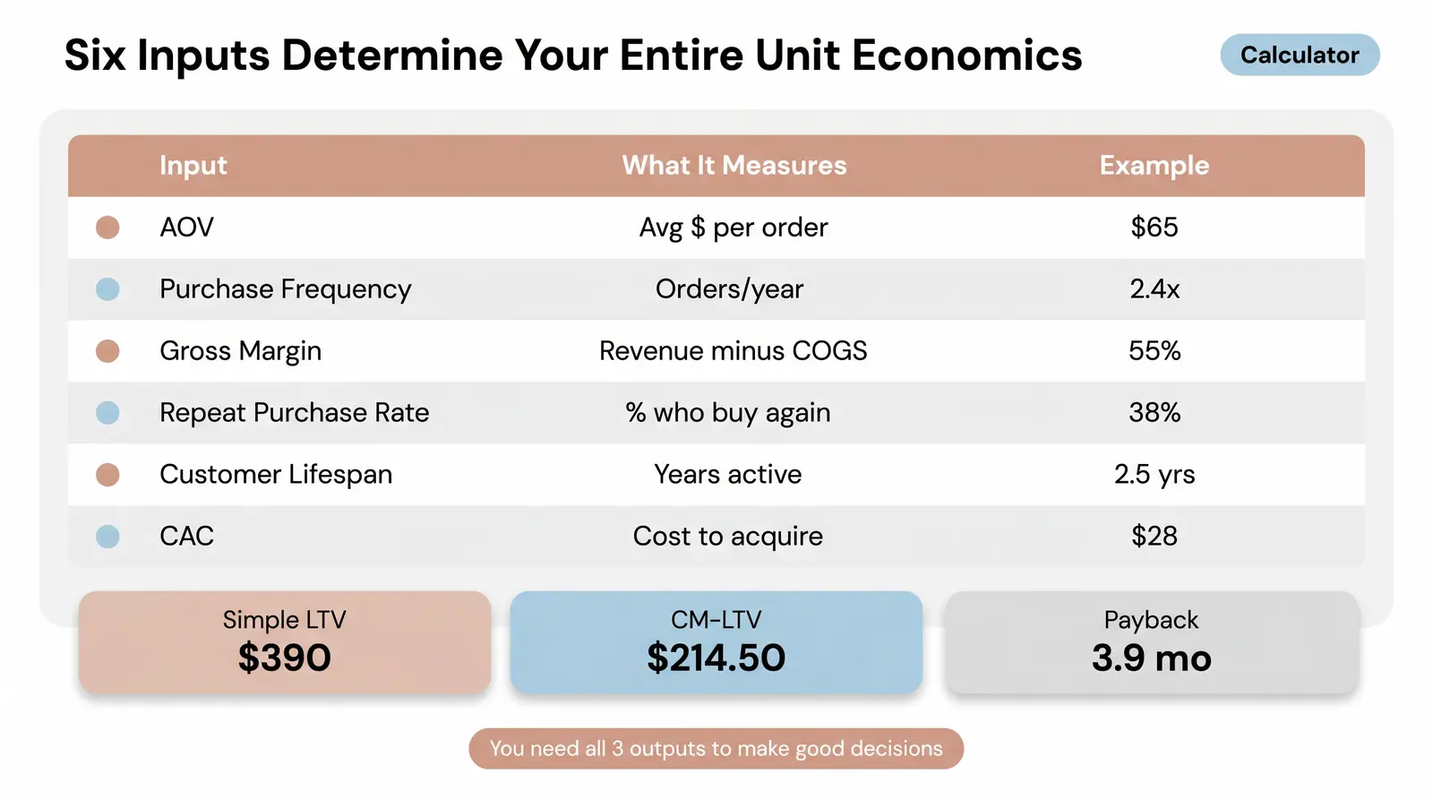 The LTV Calculator (Use This First)