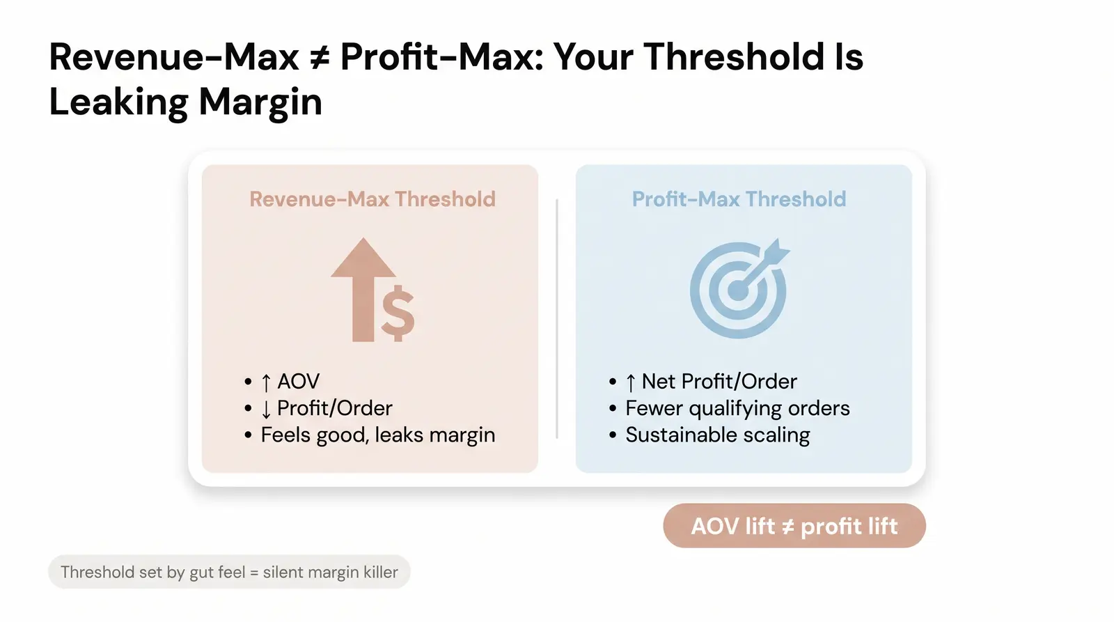 Why Your Free Shipping Threshold Is Probably Wrong