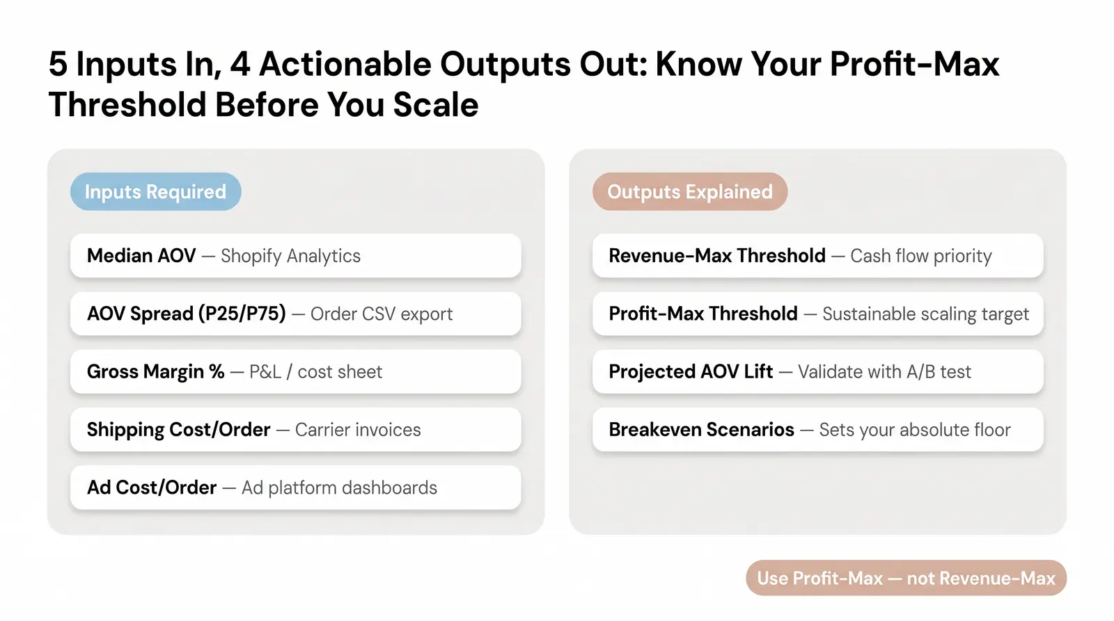 The Free Shipping Threshold Optimizer: How to Use It