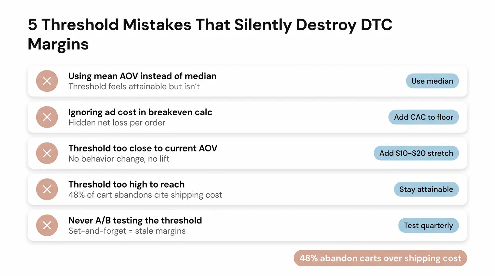 Common Mistakes When Setting a Free Shipping Threshold