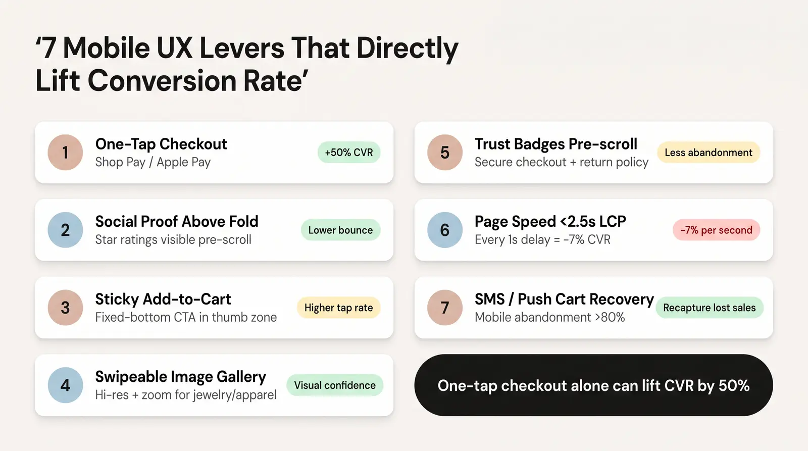 The 7 Mobile Elements That Close the Gap Most Effectively