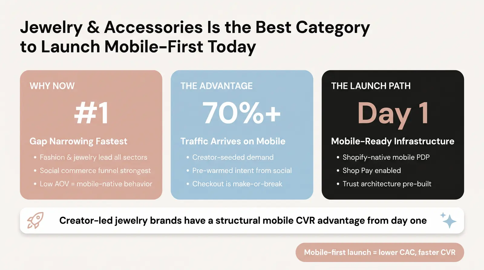 What This Means for New Jewelry & Accessories Brands in 2025–2026