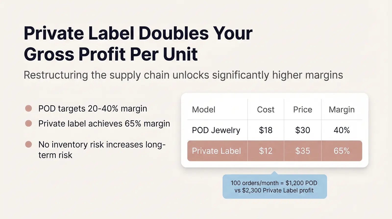The Margin Math Nobody Talks About