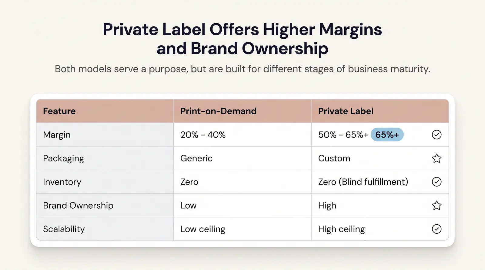 POD vs. Private Label: A Direct Feature Comparison
