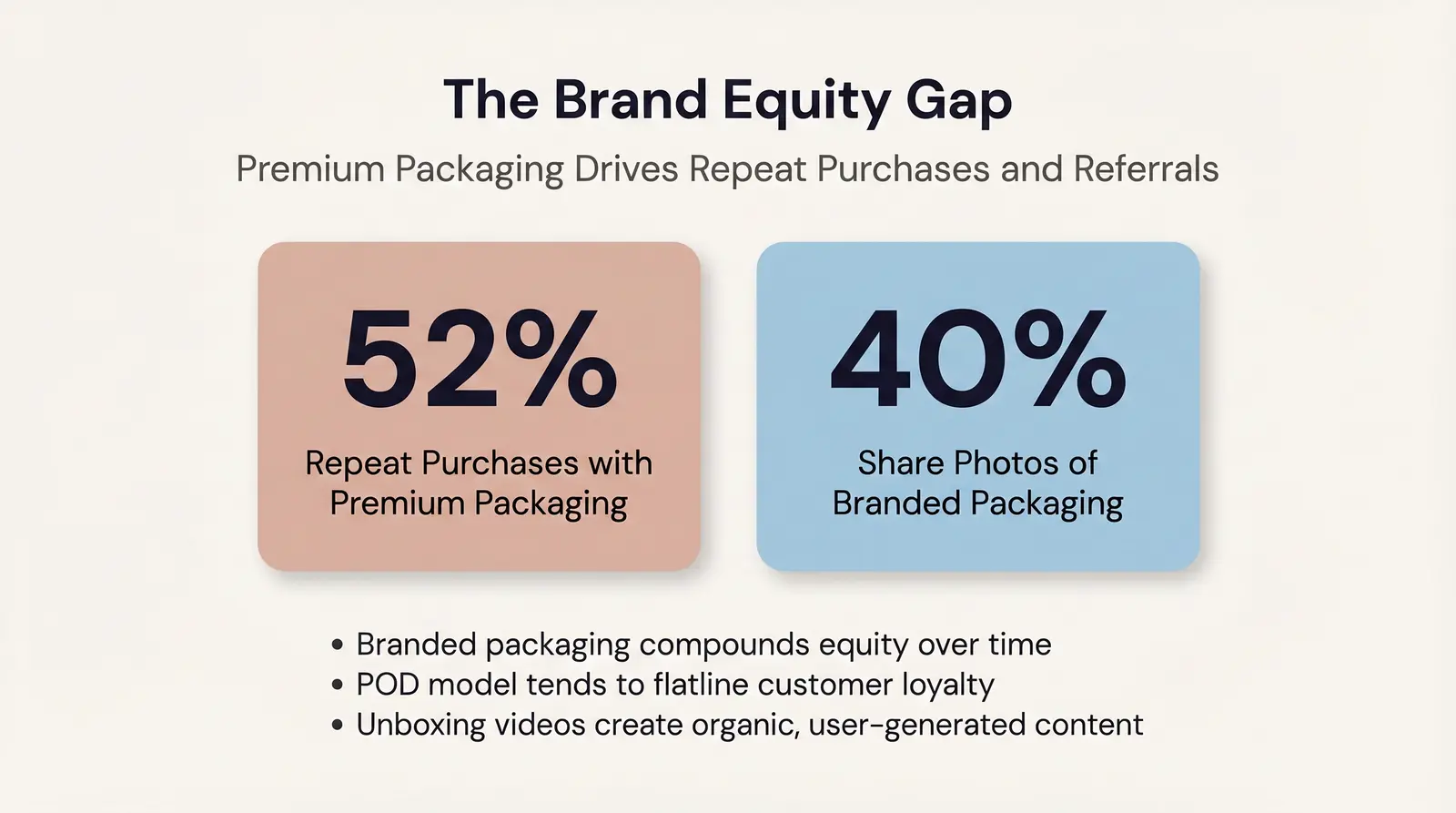 The Brand Equity Gap