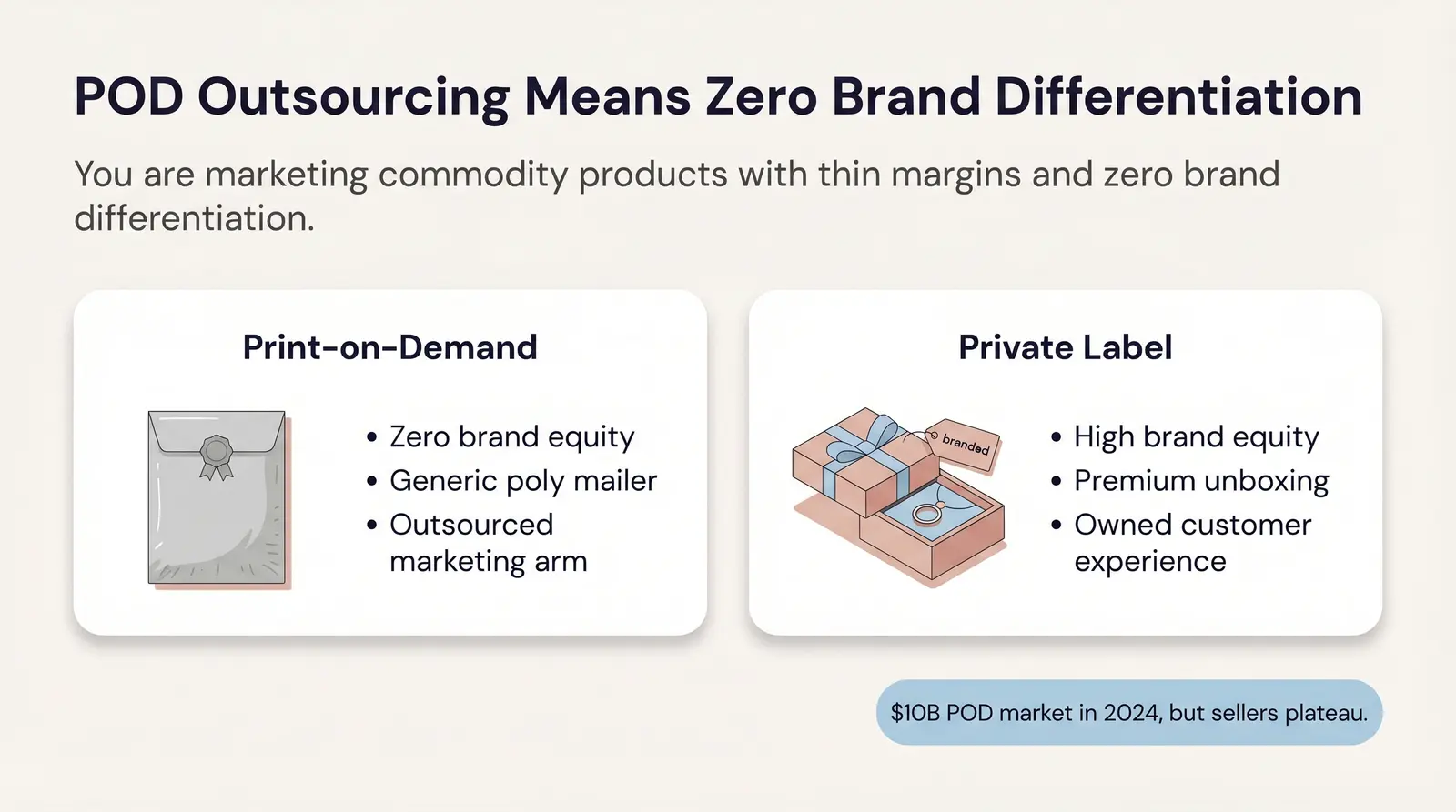 What You're Actually Selling With POD