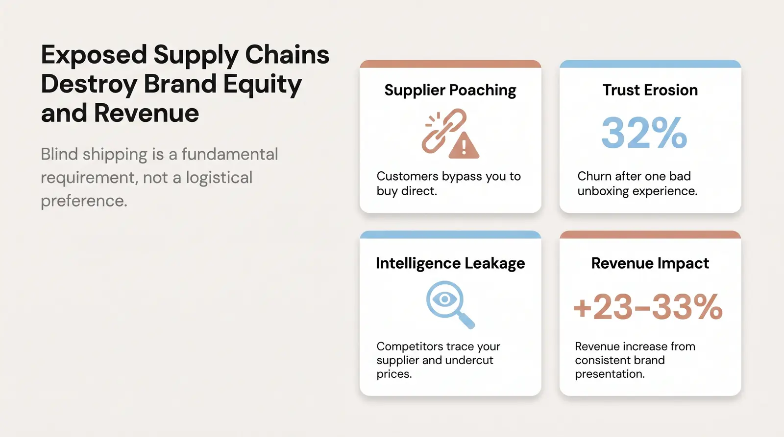 Why Blind Shipping Is Non-Negotiable for Brand Protection