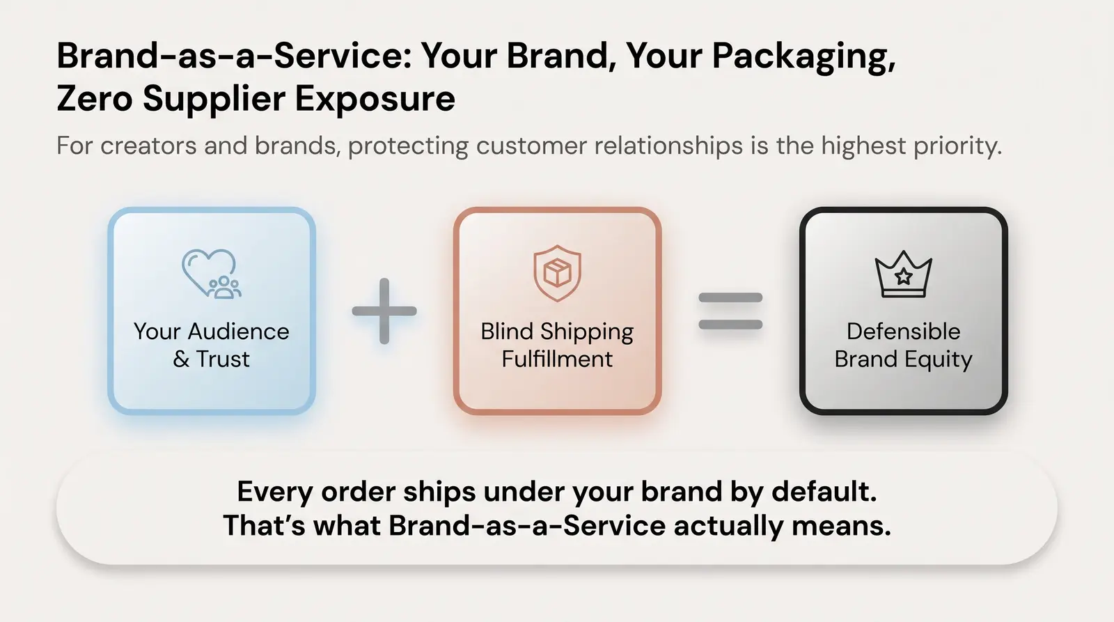 Blind Shipping and Brand-as-a-Service — The Bigger Picture