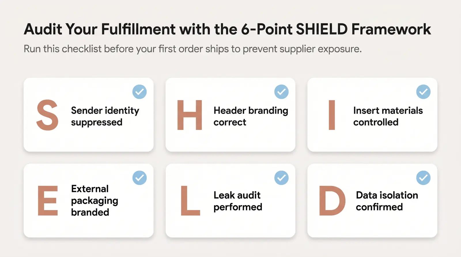 The Branvas Blind Shipping Framework (Proprietary Model)